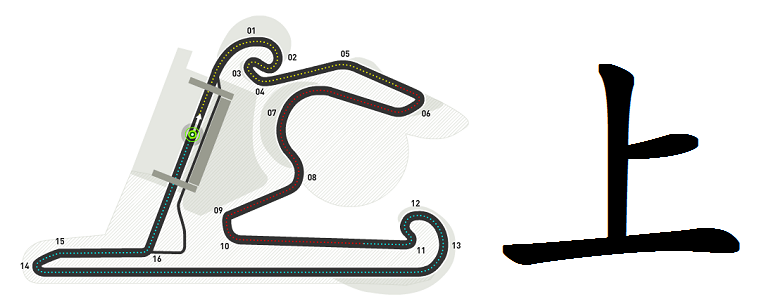Shanghai International Circuit