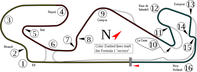 Circuit de Catalunya