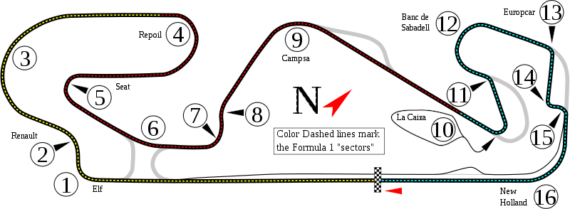 Circuit de Catalunya