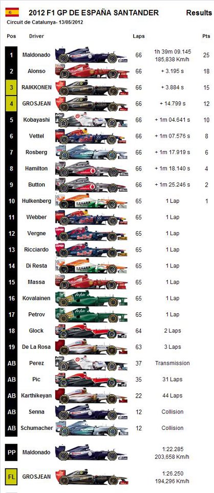 barcelona_race_graphic