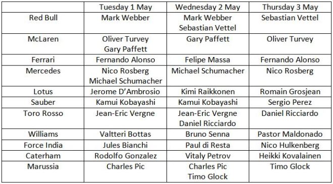 Schedule for testing.
