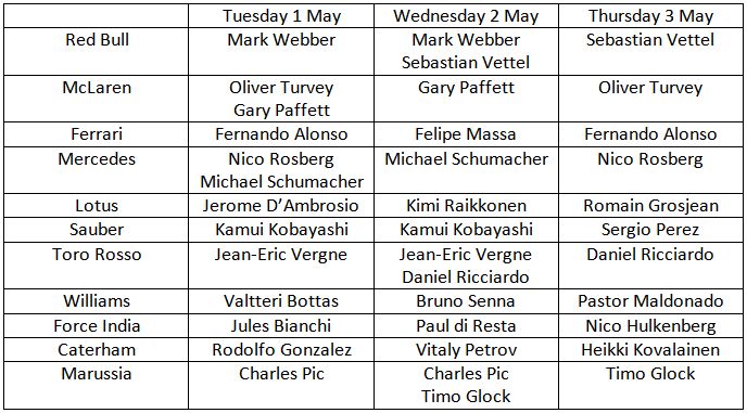 Capture Schedule for testing.