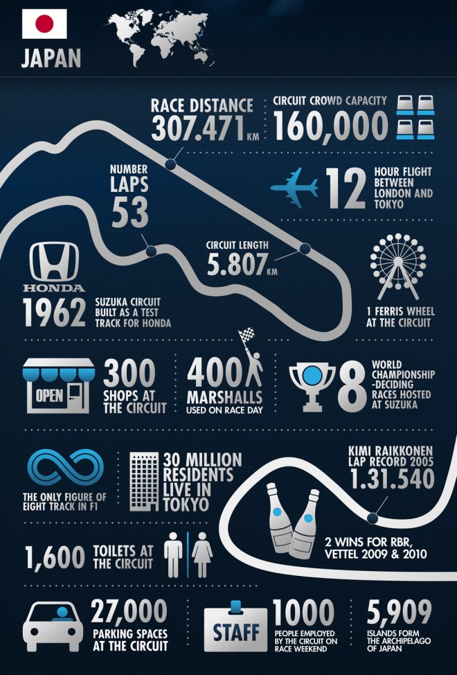 Infographic Suzuka Circuit
