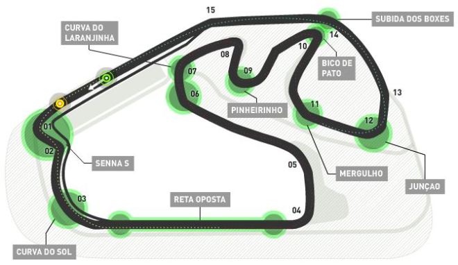 interlagos circuit diagram