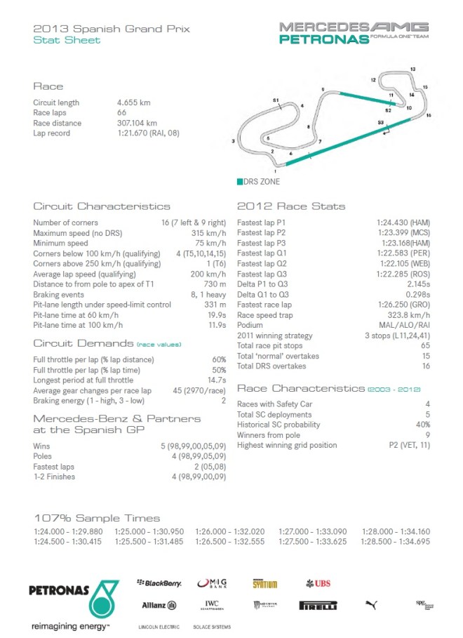 BCN StatSheet